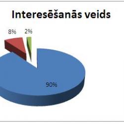Valkas TIB 2011. gada statistika